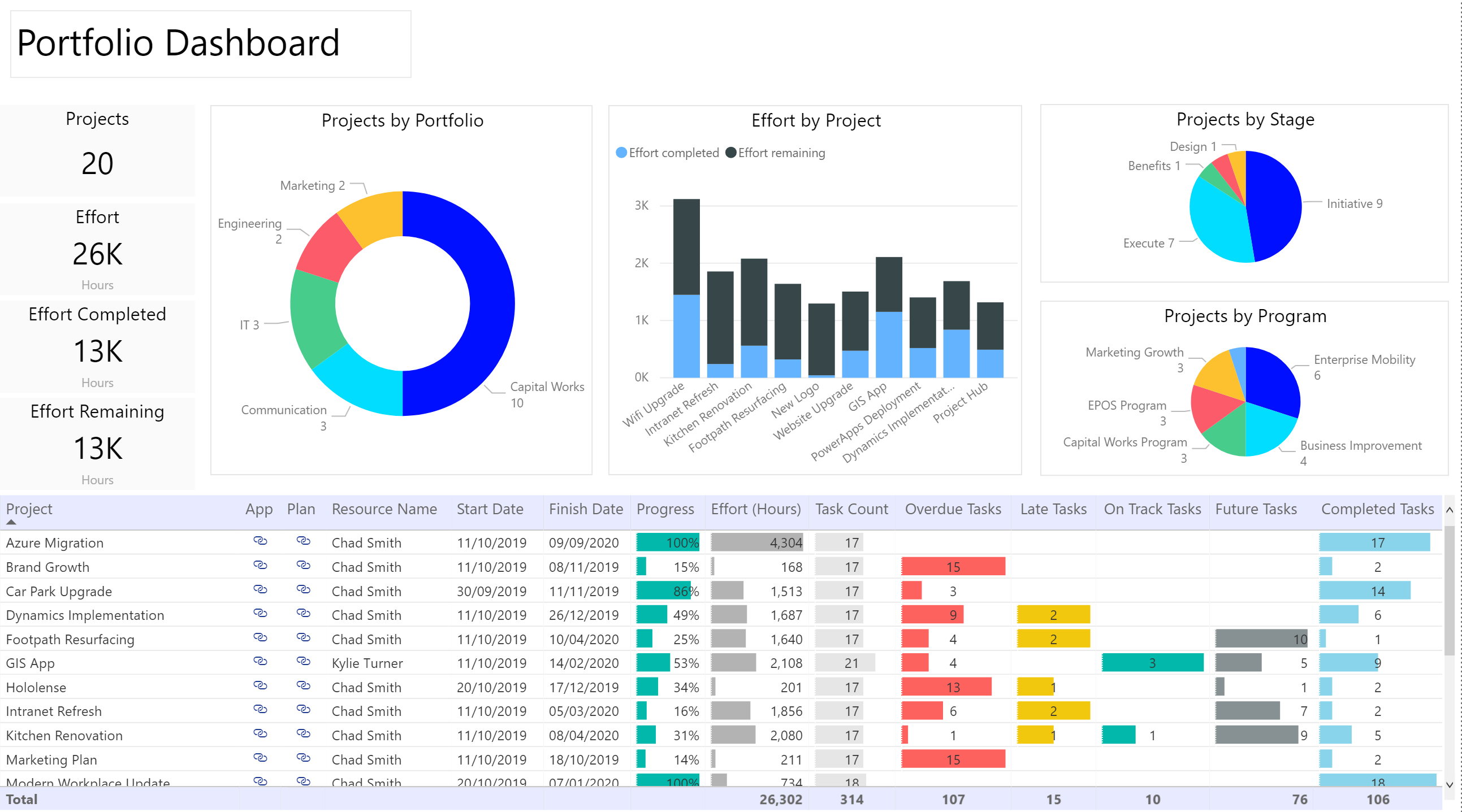 power bi matrix tabular format