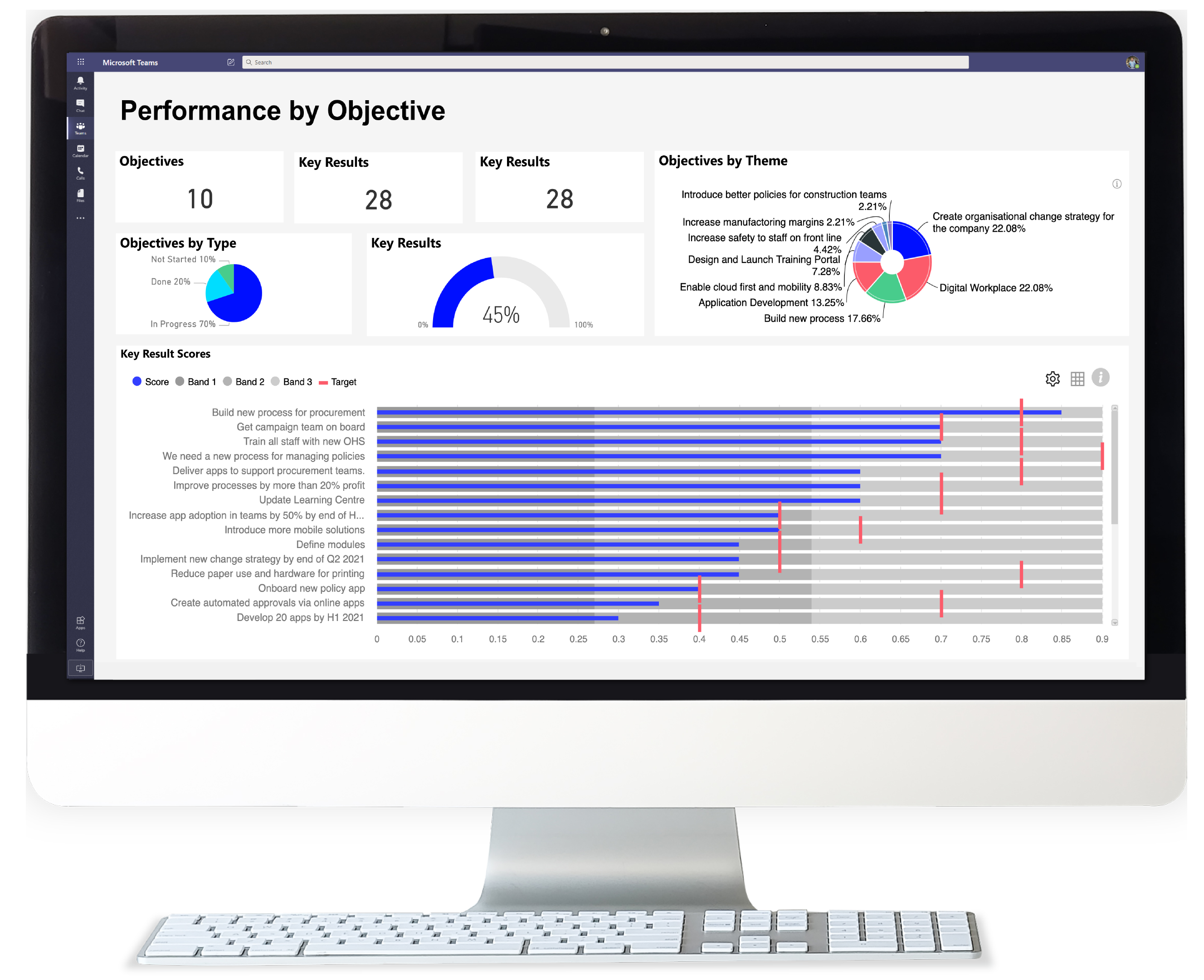 OKR Hub : The Digital Project