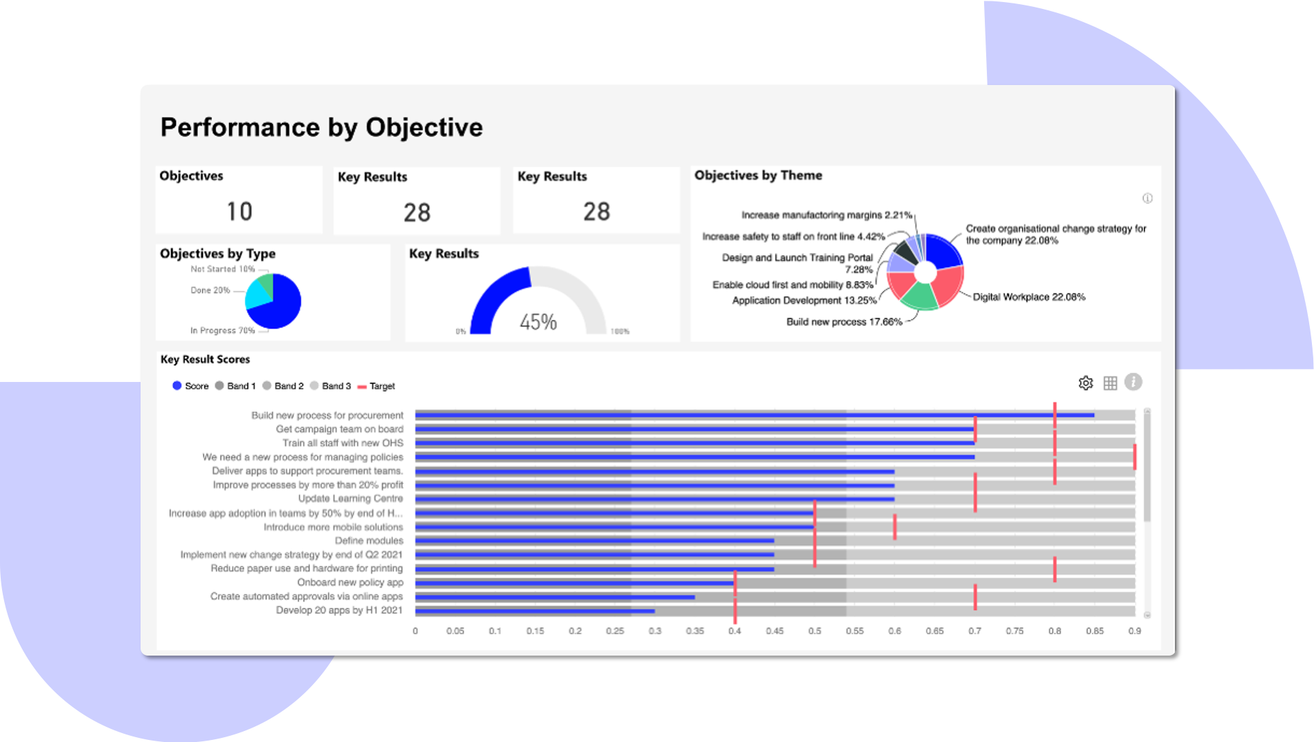 OKR Hub