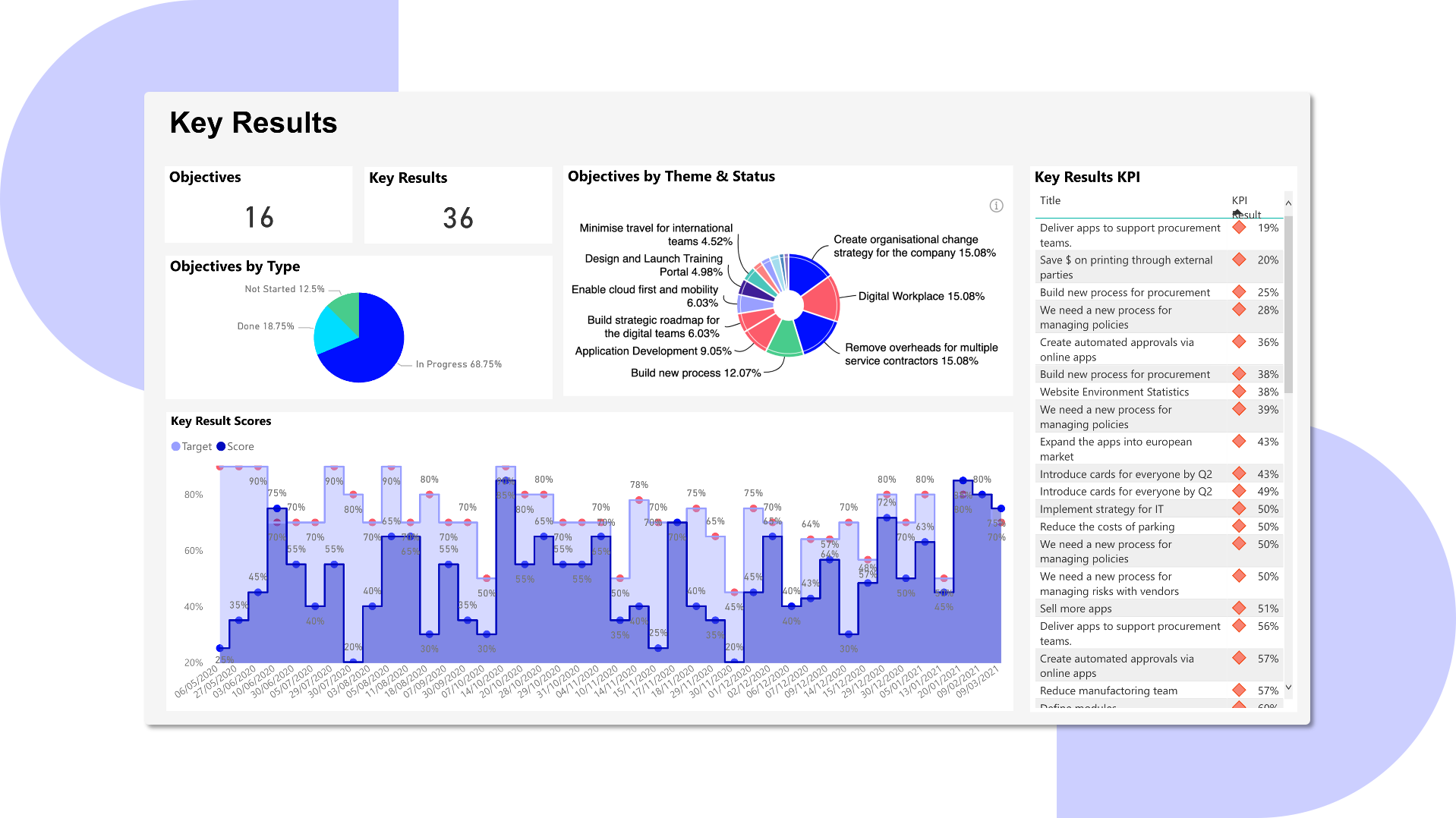 OKR Hub