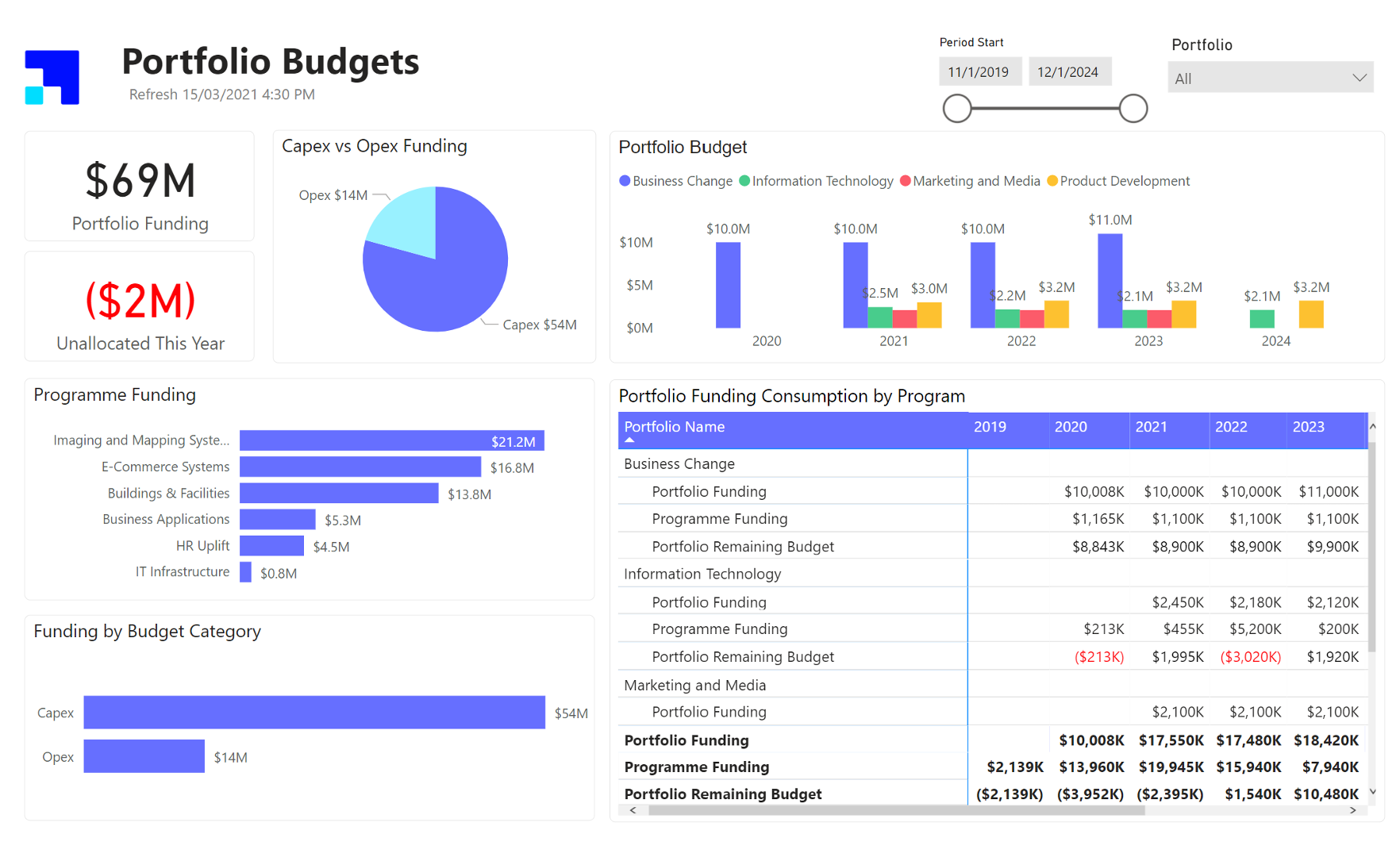 Enterprise Project Management