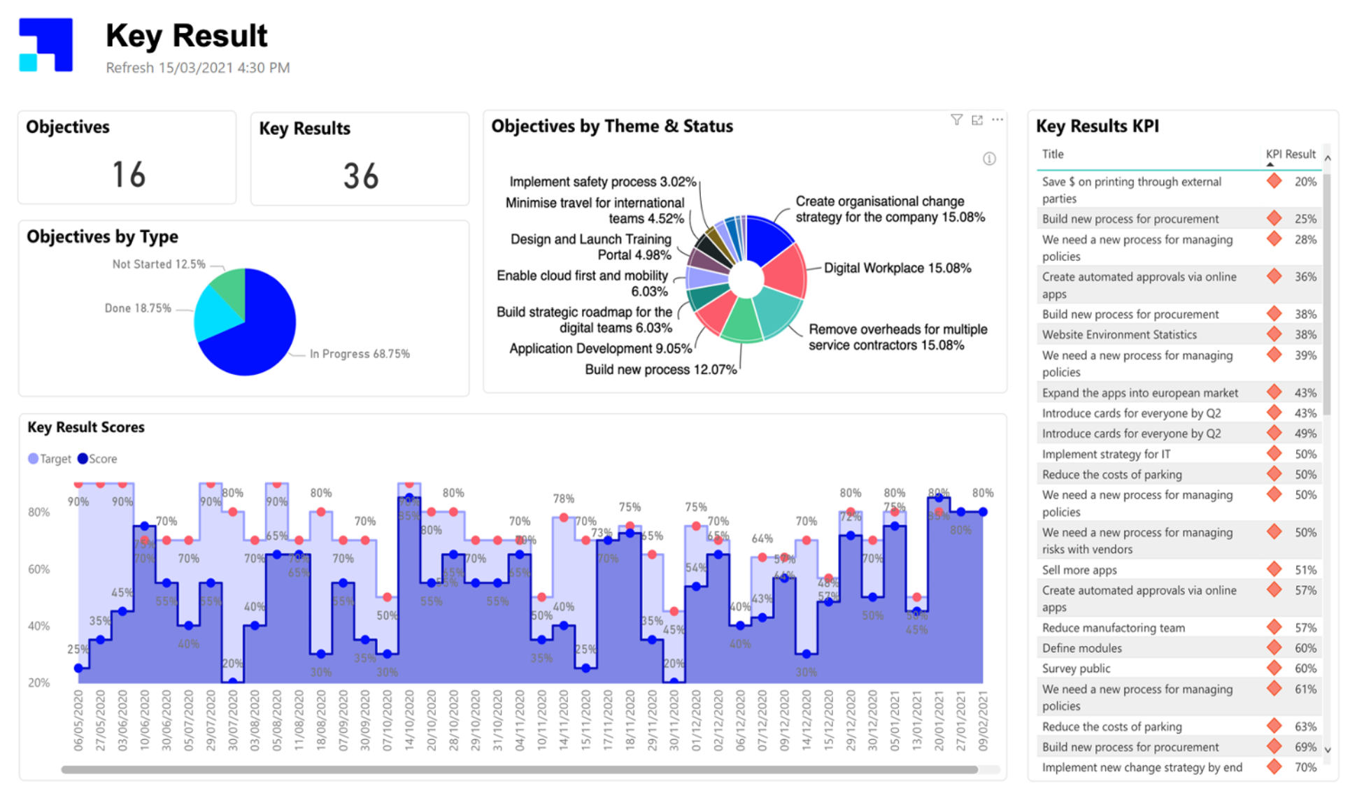 OKR Hub